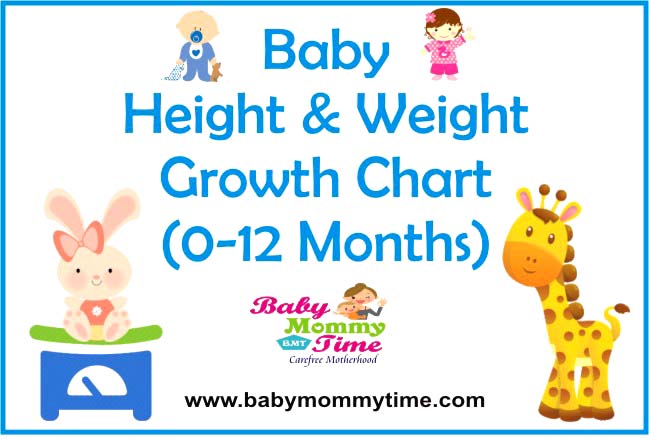 0 12 Months Baby Weight Chart