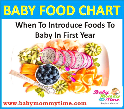 Baby First Food Chart